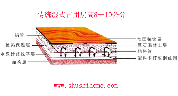 ���y(t��ng)��ʽ��ů�Y(ji��)��(g��u)�D