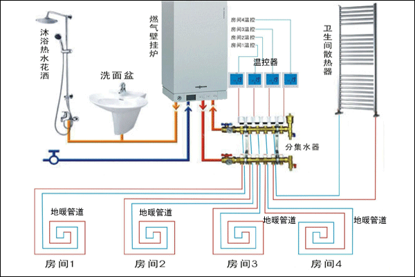 菲斯曼地暖安裝示意圖