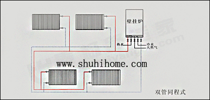 ů��Ƭ�p��ͬ��ʽ�߹ܷ�ʽ