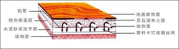 ��ů����Y(ji��)��(g��u)ʾ��D