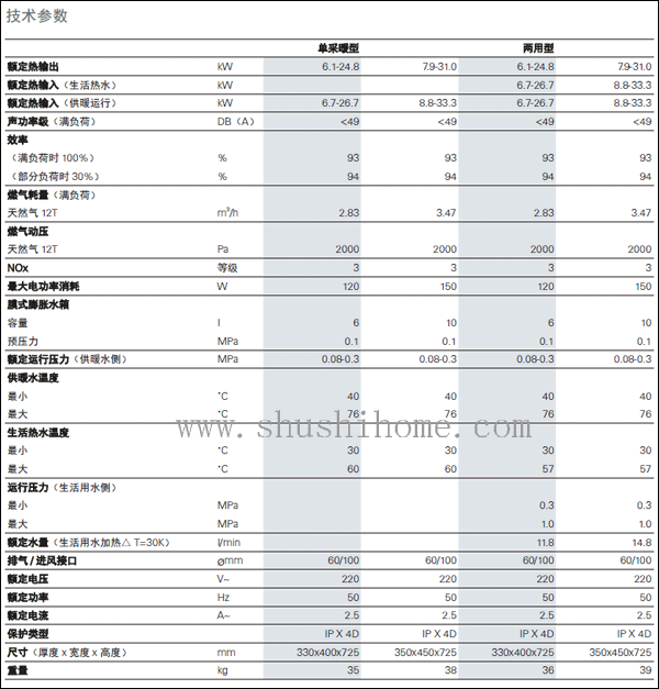 ԭ�b�M�ڷ�˹��A1JD 31KW�ڒ�t-vitopend 100-W��A1JD 31kw)