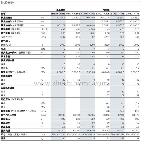 ��˹��A1JE 36KW�ڒ�t-��˹��vitopend 100-W��A1JE 36kw)